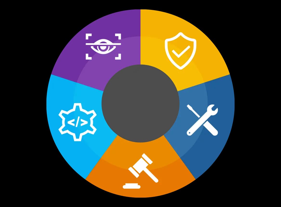 NICE Framework Categories