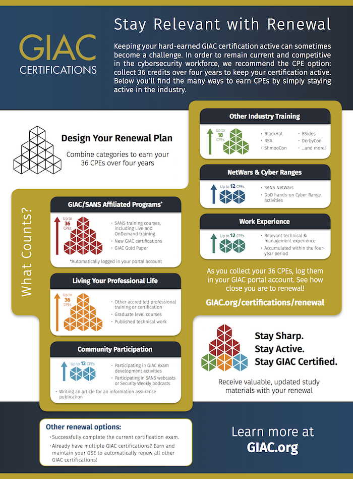 How to Renew Your GIAC Security Certification